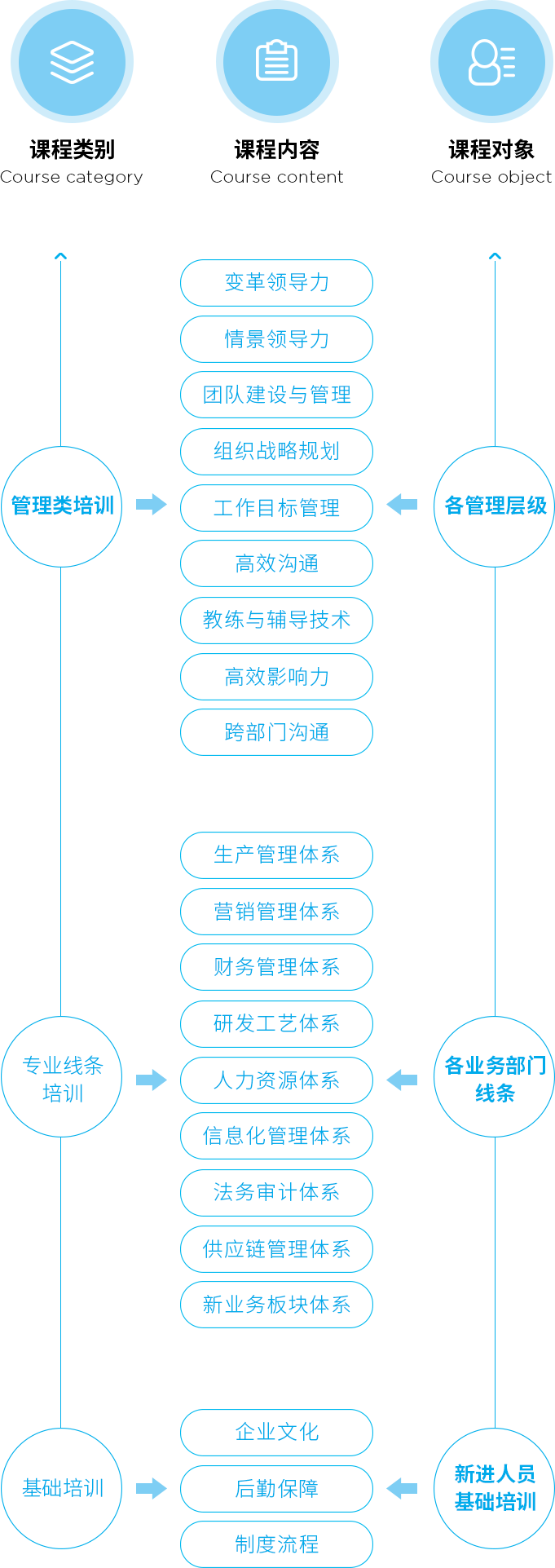 香港六创论坛